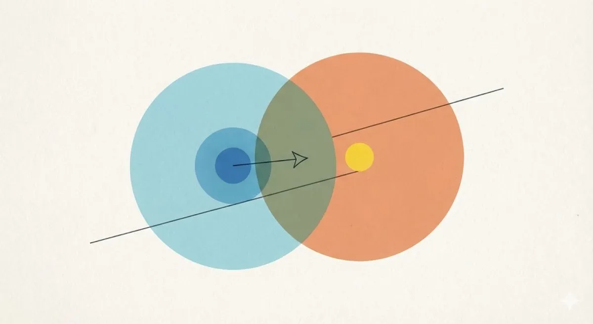 The Retargeting Fallacy: A Case Study in Incrementality vs. Attribution