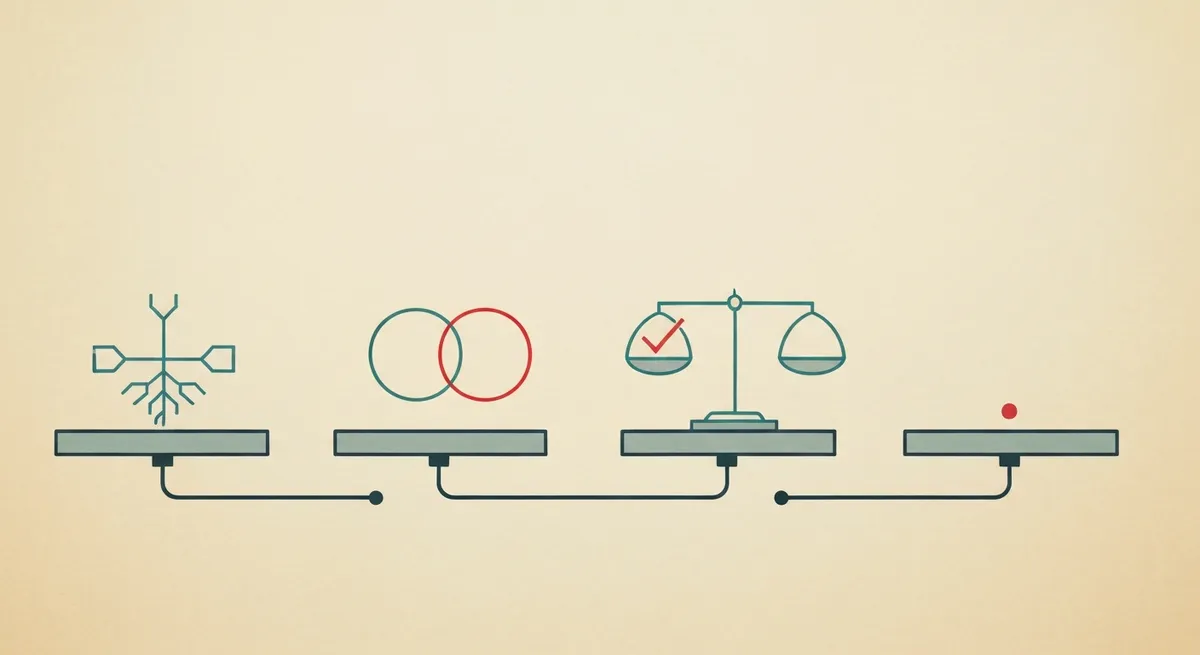 The 4-Step Process That Works